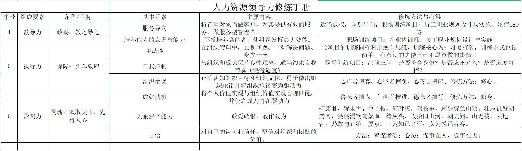 hr技能图谱与领导力修炼