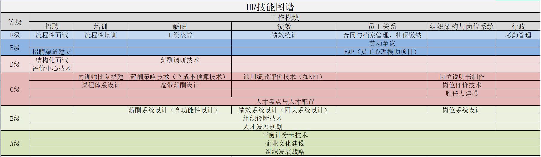 hr技能图谱与领导力修炼