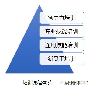 没有效果的培训就是耍流氓