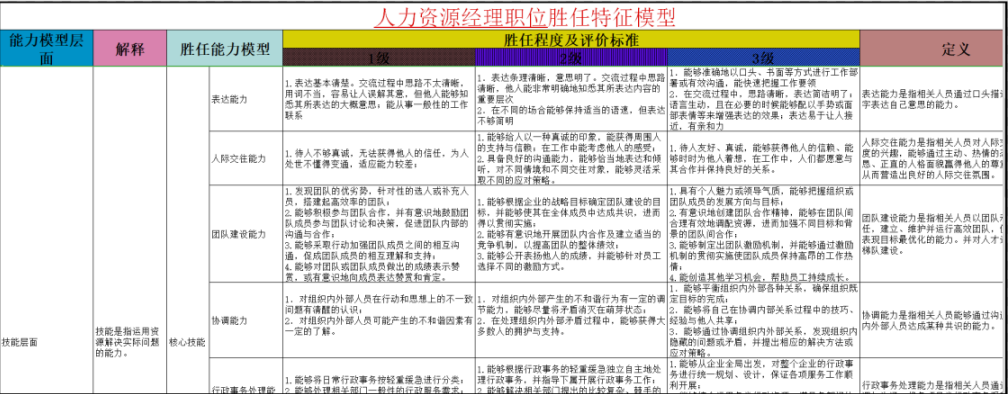 弄懂了企业价值链关键点，你就弄懂了关键人才管理