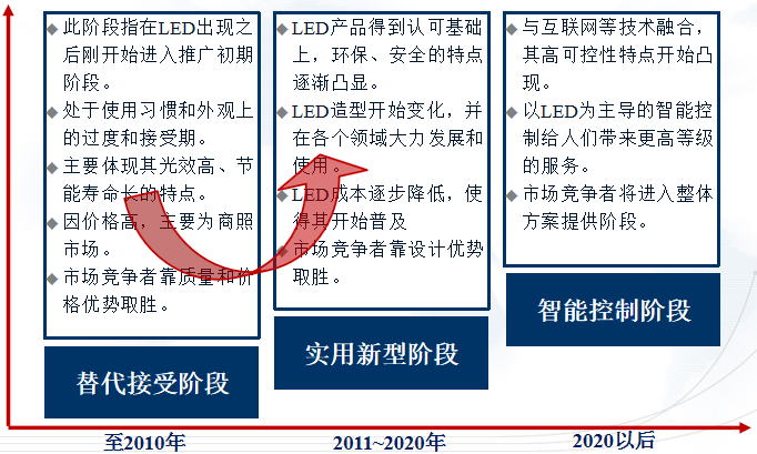 弄懂了企业价值链关键点，你就弄懂了关键人才管理