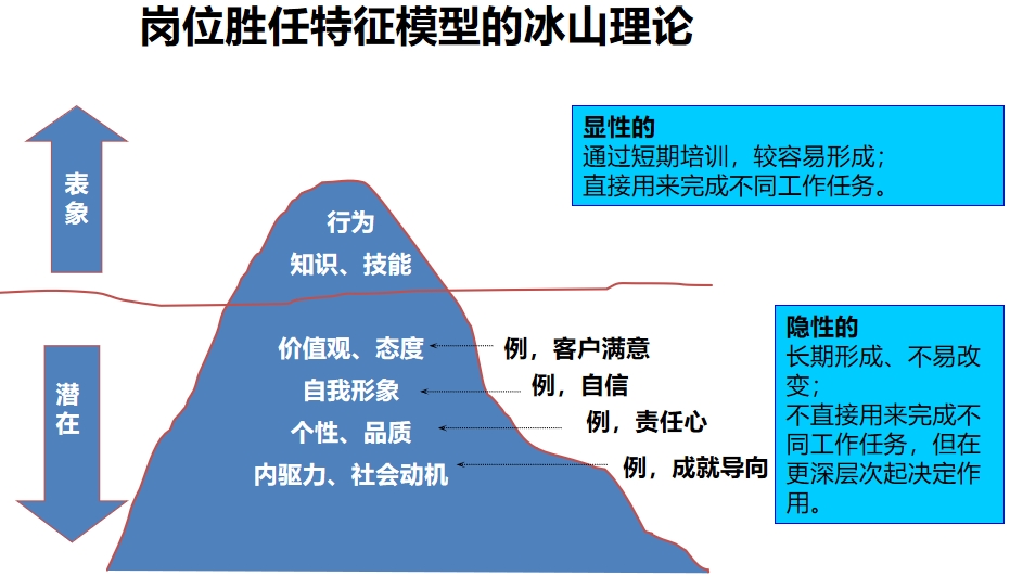 弄懂了企业价值链关键点，你就弄懂了关键人才管理