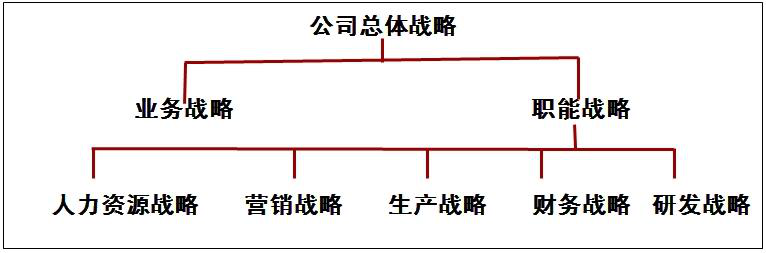 弄懂了企业价值链关键点，你就弄懂了关键人才管理