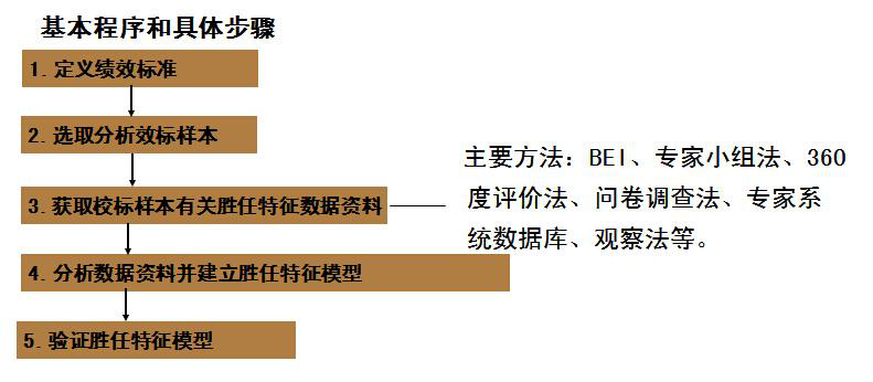 弄懂了企业价值链关键点，你就弄懂了关键人才管理