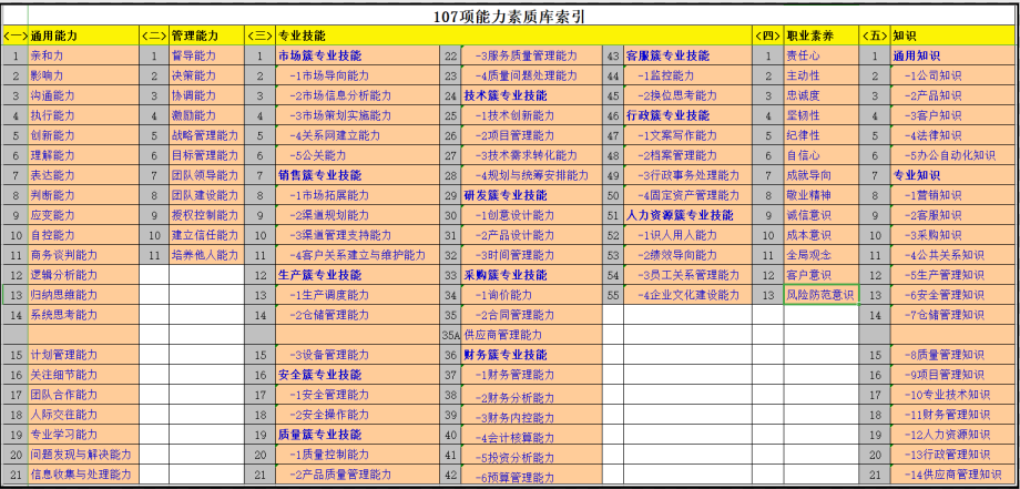 弄懂了企业价值链关键点，你就弄懂了关键人才管理