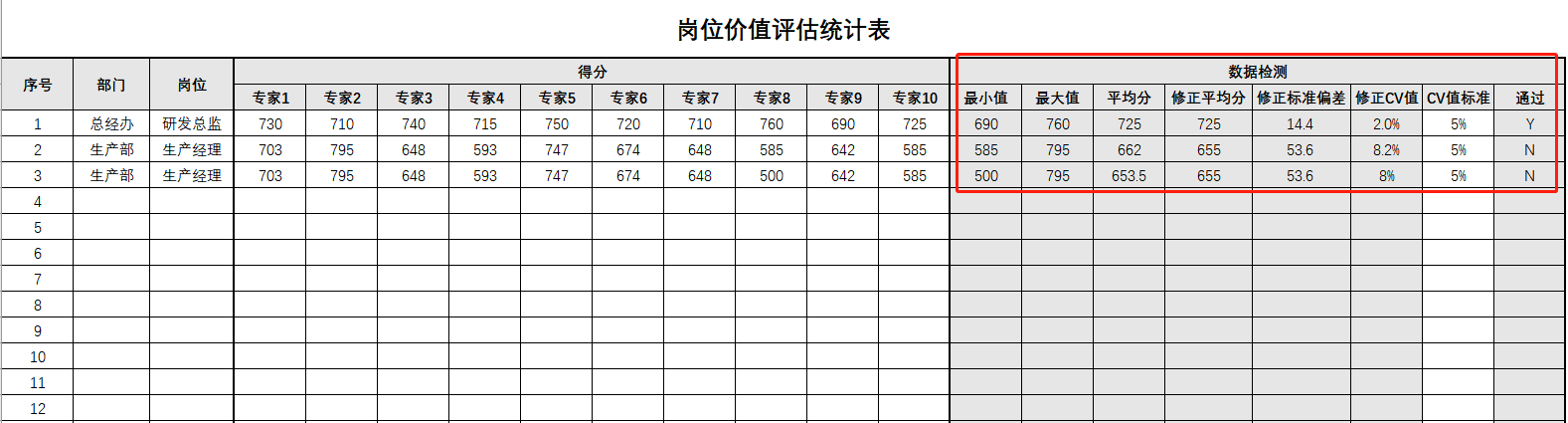 【会员专属薪酬系列文章】2、岗位价值评估怎么做？