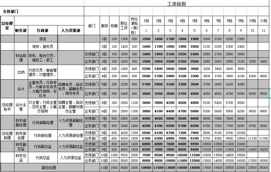 【会员专属薪酬系列文章】2、岗位价值评估怎么做？