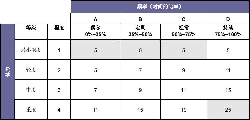 薪酬 | 翰威特职位评估法