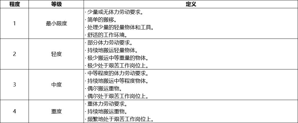 薪酬 | 翰威特职位评估法