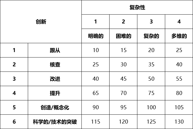 薪酬 | 美世职位评估法