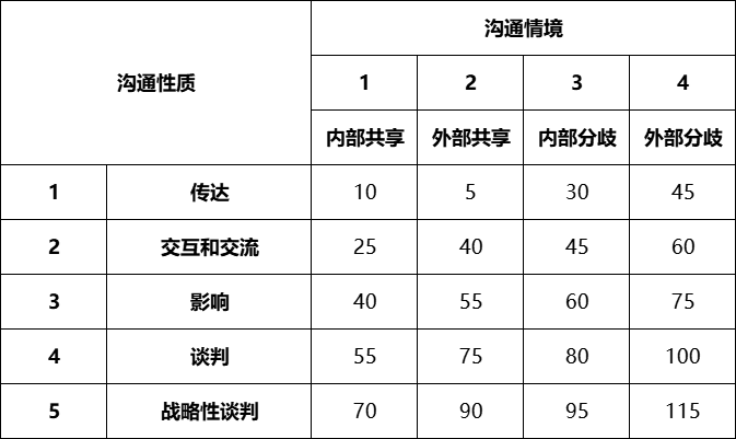 薪酬 | 美世职位评估法