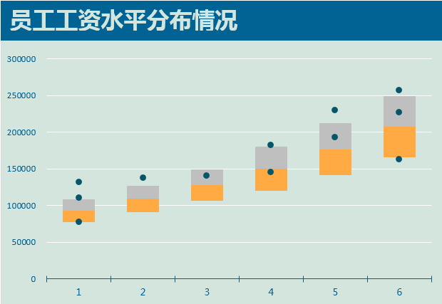 谈谈薪酬分位值的计算及使用