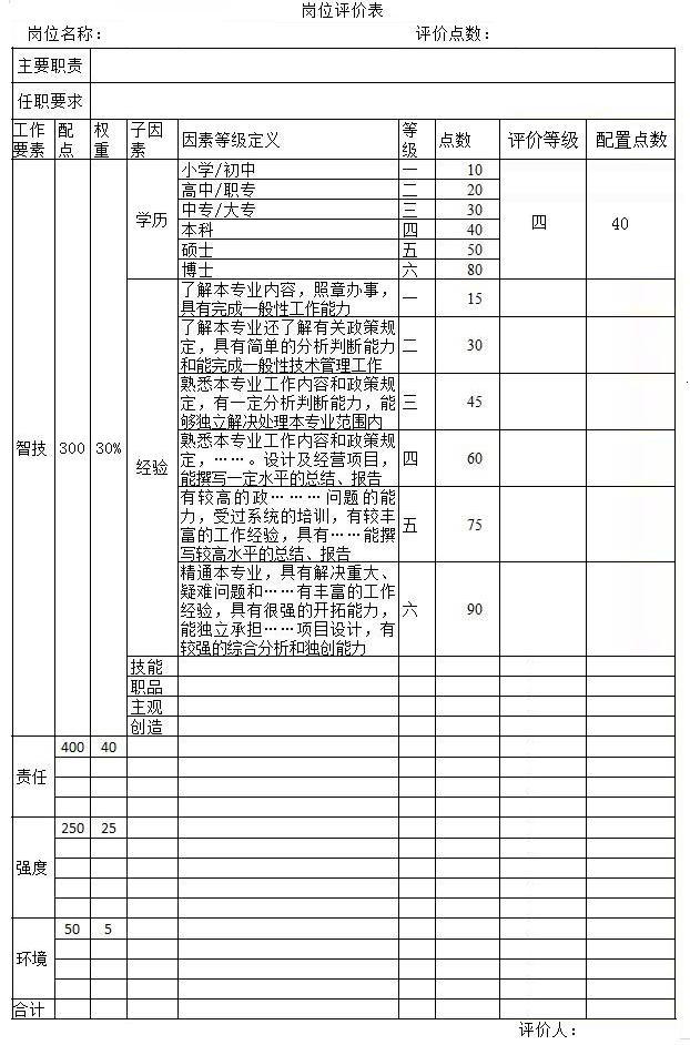 人力基础——岗位价值评估及应用