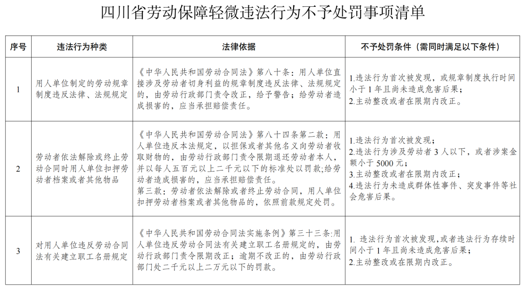 2024年6月人社动态/政策新规速递