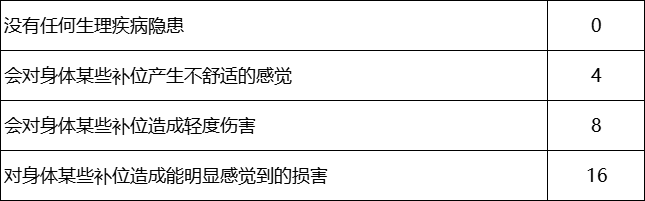 薪酬 | 28因素职位评估法