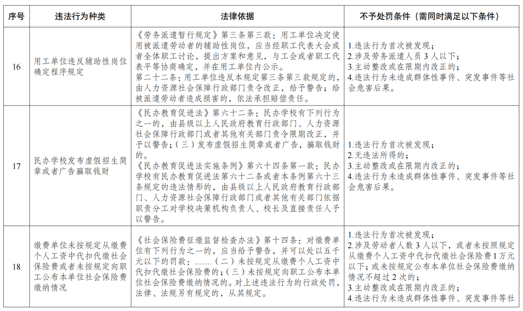 2024年6月人社动态/政策新规速递