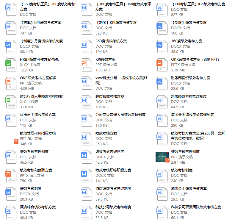 社区福利：520份绩效考核模板（全岗位资料包）