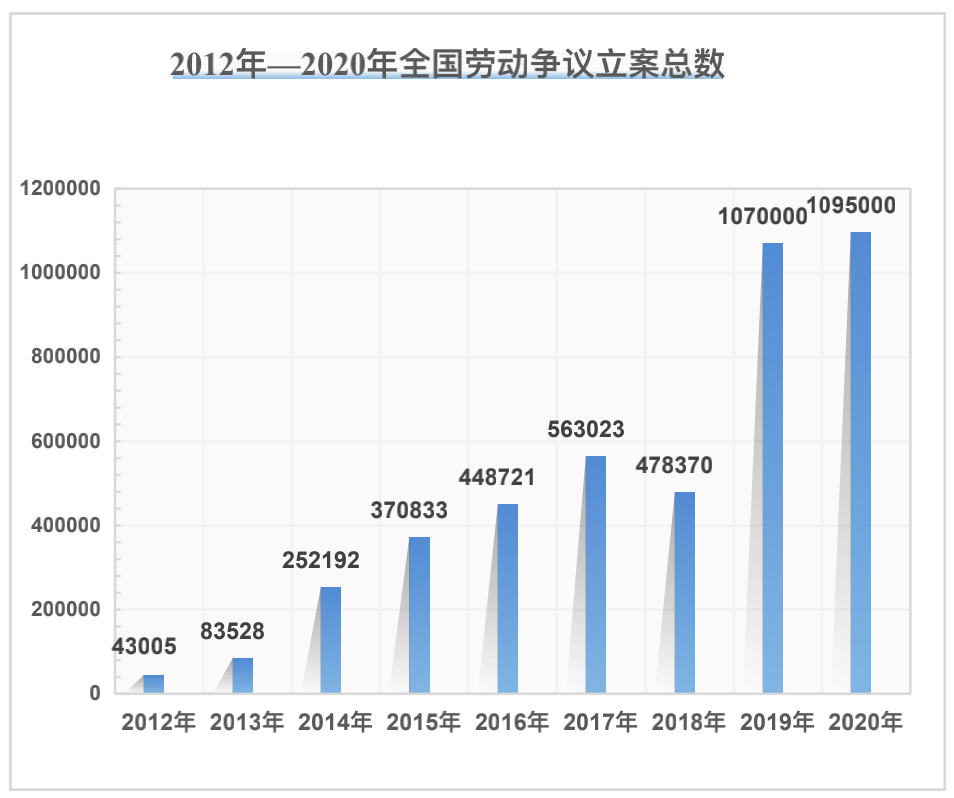 46个常见劳动纠纷案例 hr必读劳动法条款