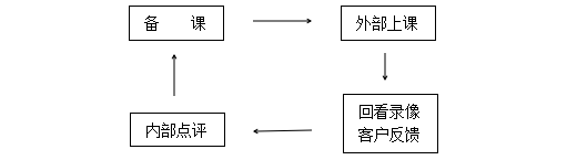 冯雷老师：创业公司人才发展实践案例