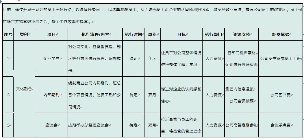 一个员工的离职成本有多恐怖，hr哭晕在厕所！（附免费资料包）