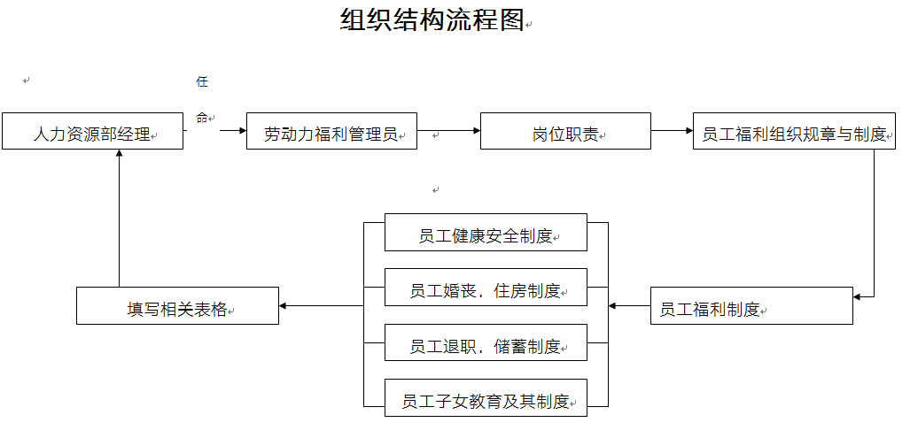 一个员工的离职成本有多恐怖，hr哭晕在厕所！（附免费资料包）