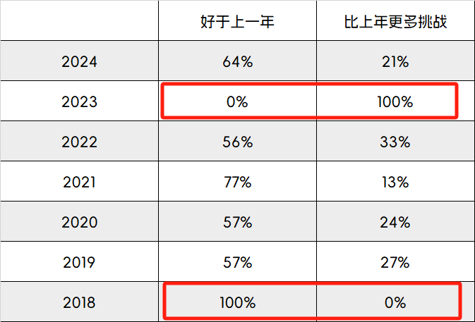 前程无忧2024春夏季行情——半导体篇：已过下行周期，但招聘依旧克制