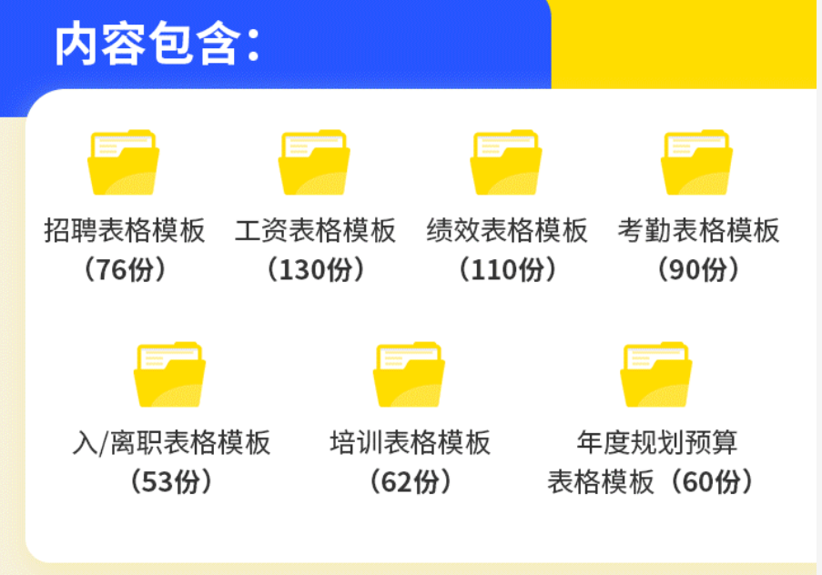 hr熟手必备1000 实操模板资料