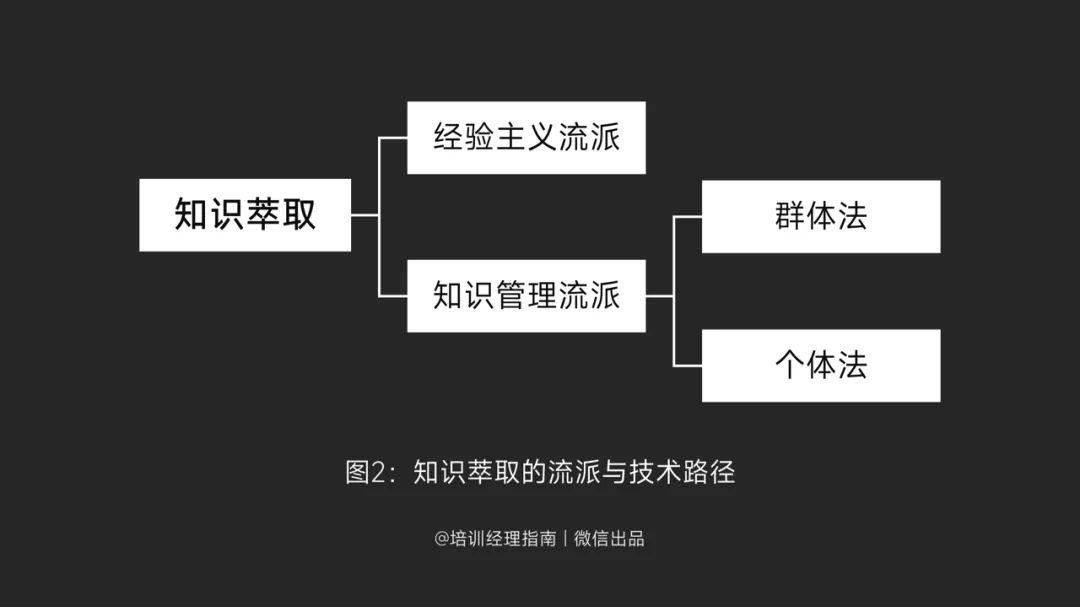 一文读懂：如何管理岗位经验，批量复制人才