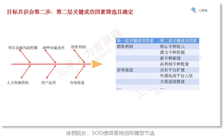 6年hr老司机也翻车了，速来围观避坑！