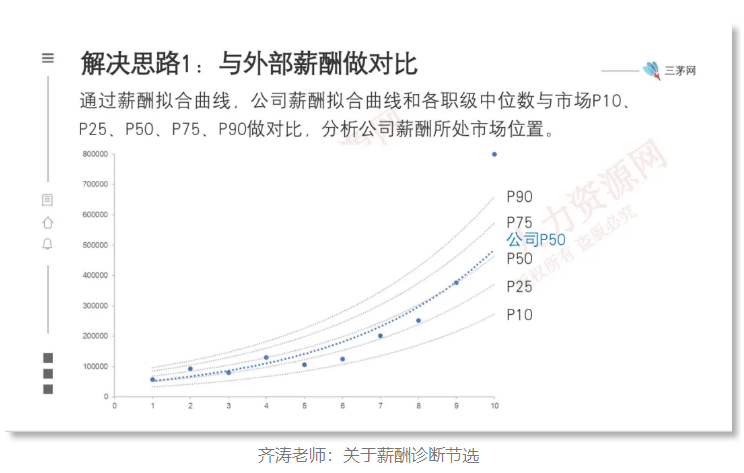 6年hr老司机也翻车了，速来围观避坑！