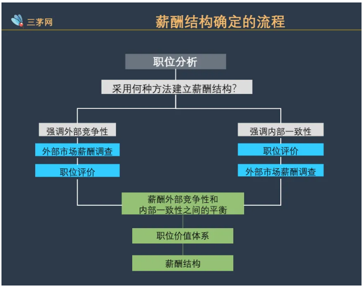 惊呆，年薪30w的hr竟然是这样做薪酬体系的...