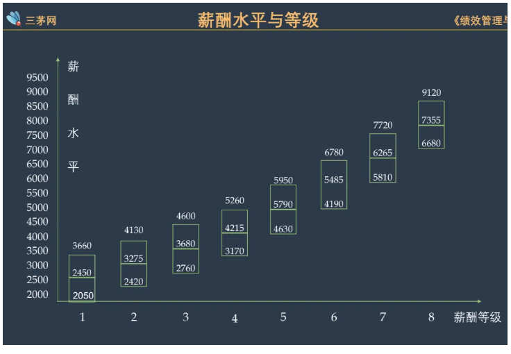 惊呆，年薪30w的hr竟然是这样做薪酬体系的...