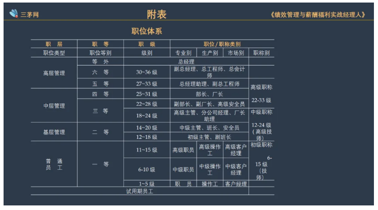 惊呆，年薪30w的hr竟然是这样做薪酬体系的...