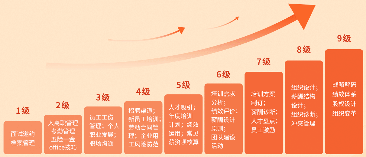 学习本是一件有趣的事，你却要如此吃力