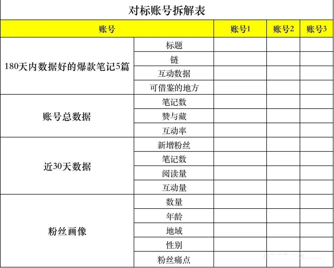 干货丨小红书运营全流程sop表单（新手如何运营小红书）