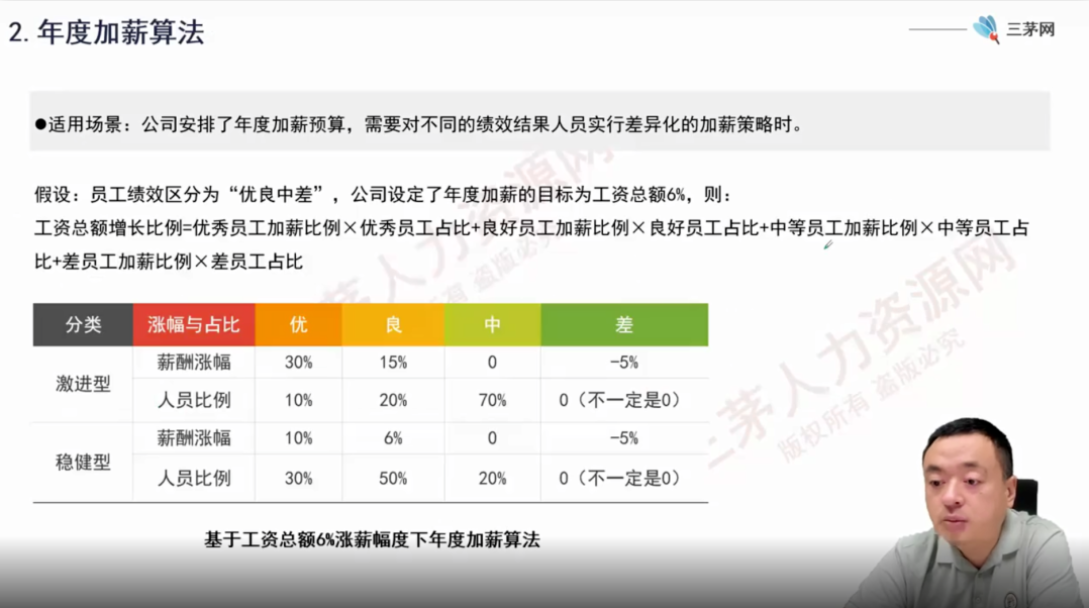 8年hr经验，5个关于薪酬的面试题彻底难倒我！