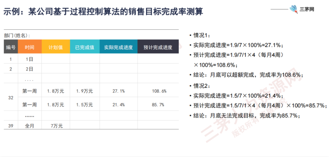 8年hr经验，5个关于薪酬的面试题彻底难倒我！