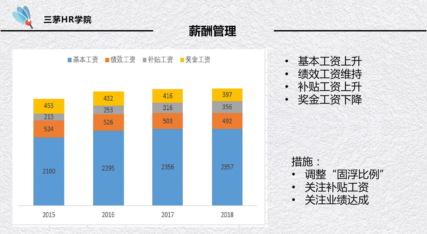 掌握这三项技能，轻松晋升人事主管！