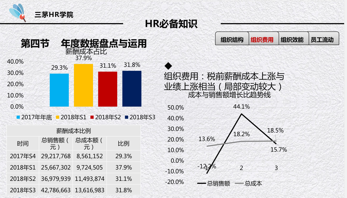 掌握这三项技能，轻松晋升人事主管！