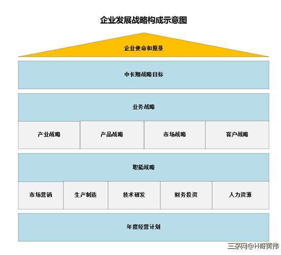 企业战略与战略性人力资源管理