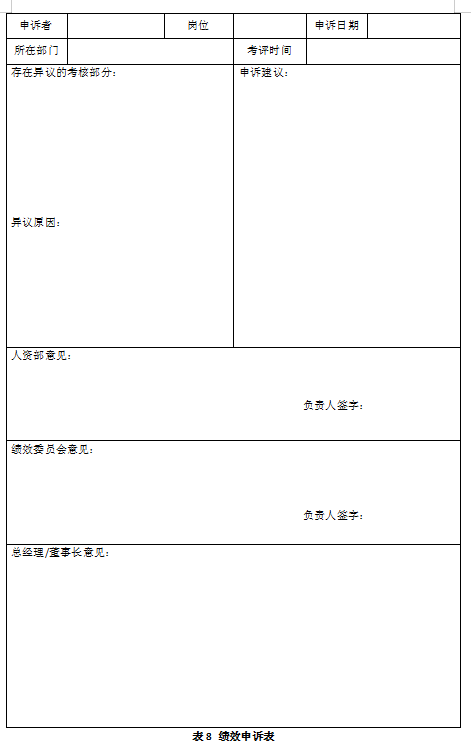 绩效管理那点事——绩效管理三部曲