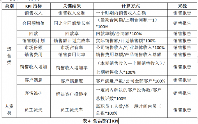 绩效管理那点事——绩效管理三部曲