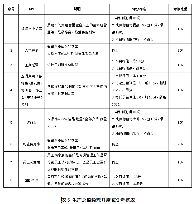 绩效管理那点事——绩效管理三部曲