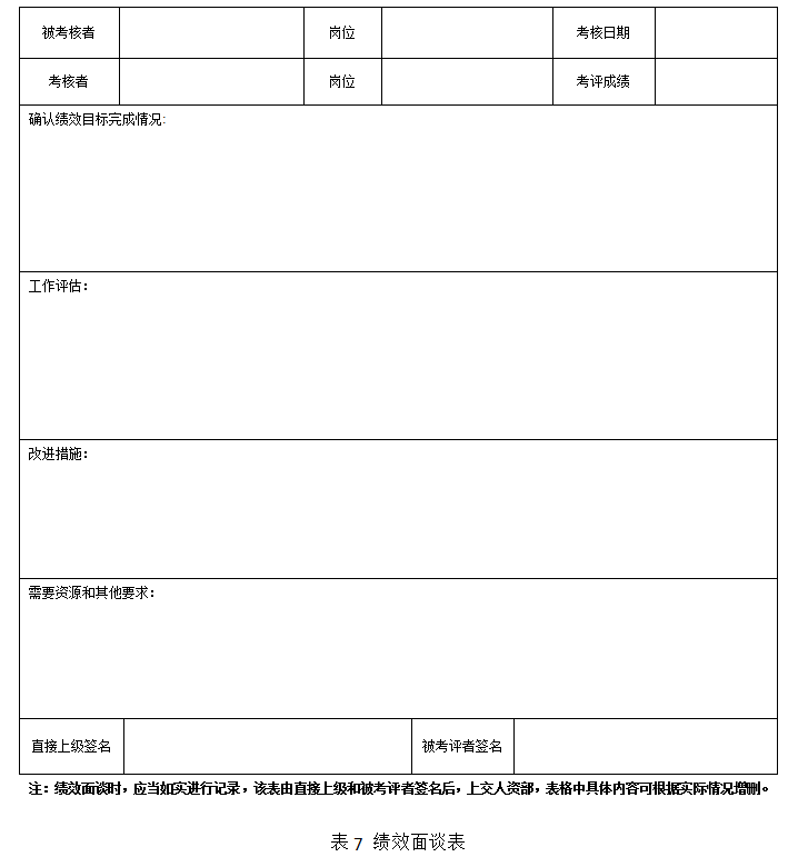 绩效管理那点事——绩效管理三部曲