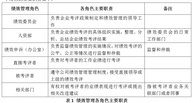 绩效管理那点事——绩效管理三部曲