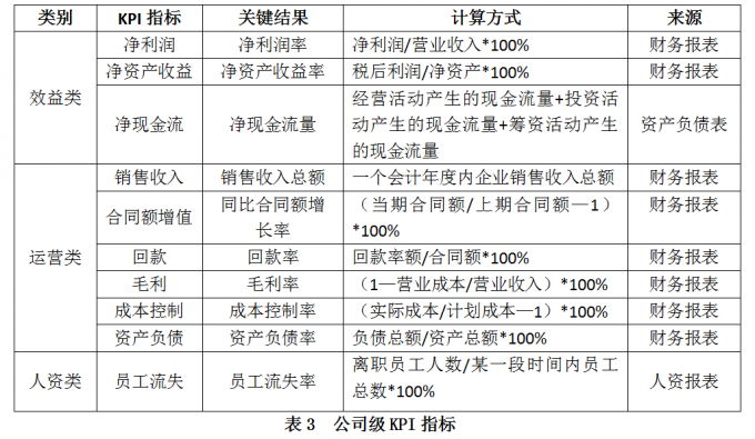 绩效管理那点事——绩效管理三部曲