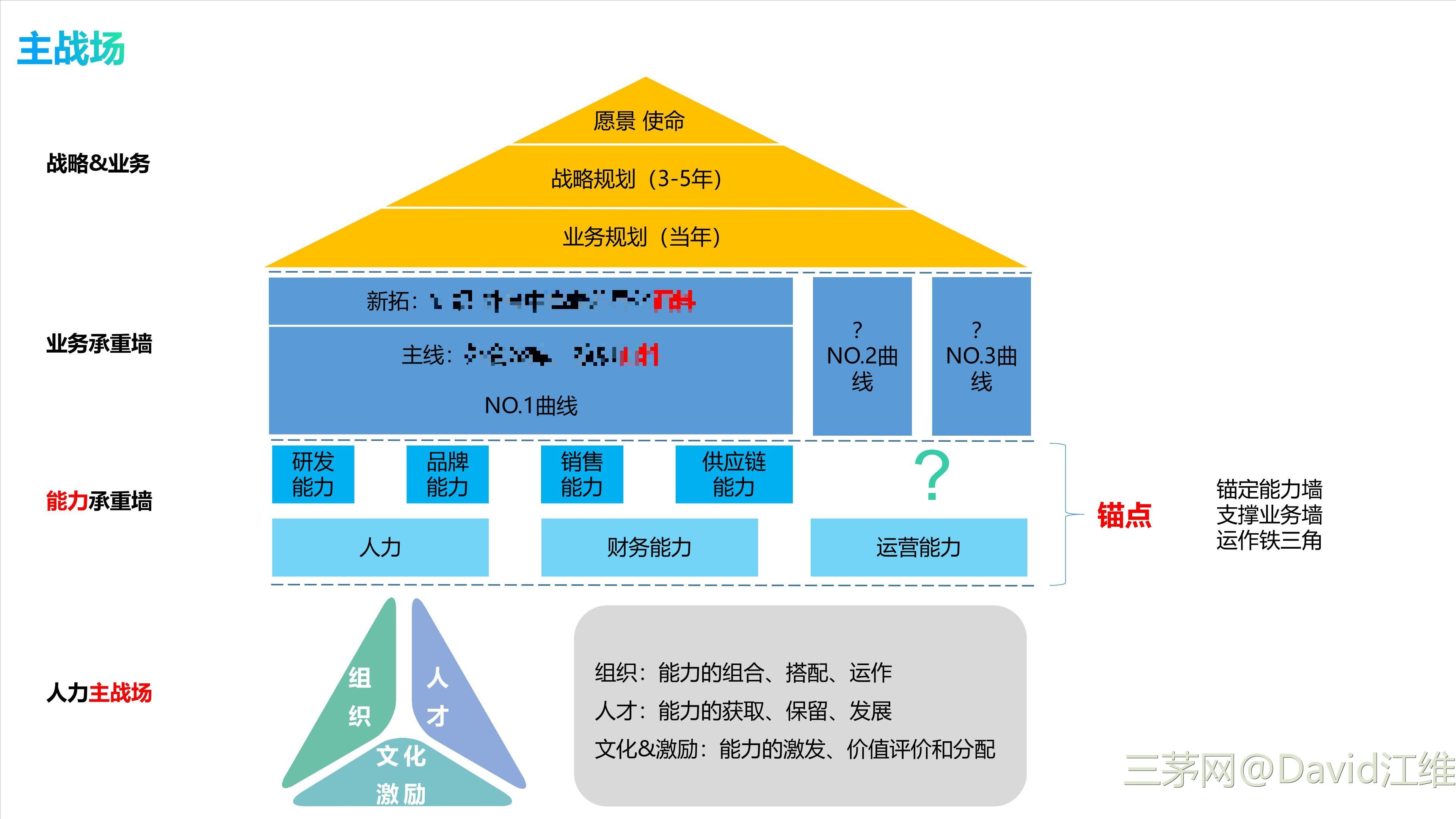 hr管理者的底层思维-4