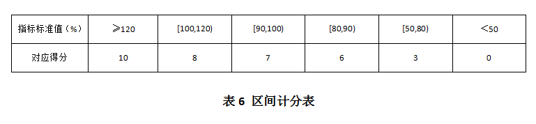 绩效管理那点事——绩效管理三部曲