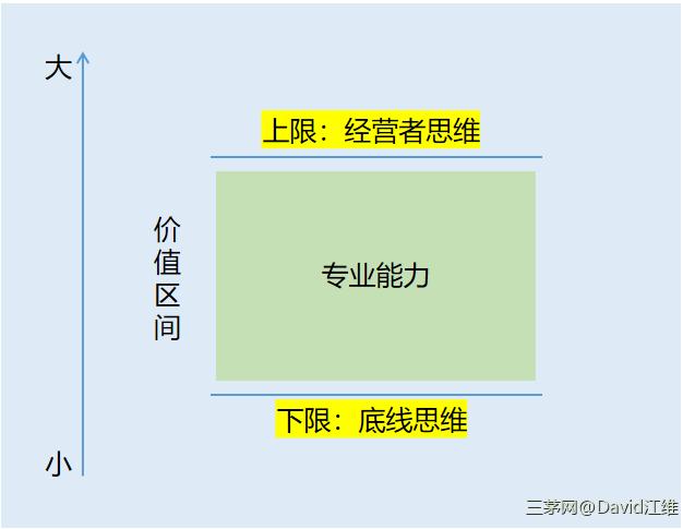 hr管理者的底层思维-2