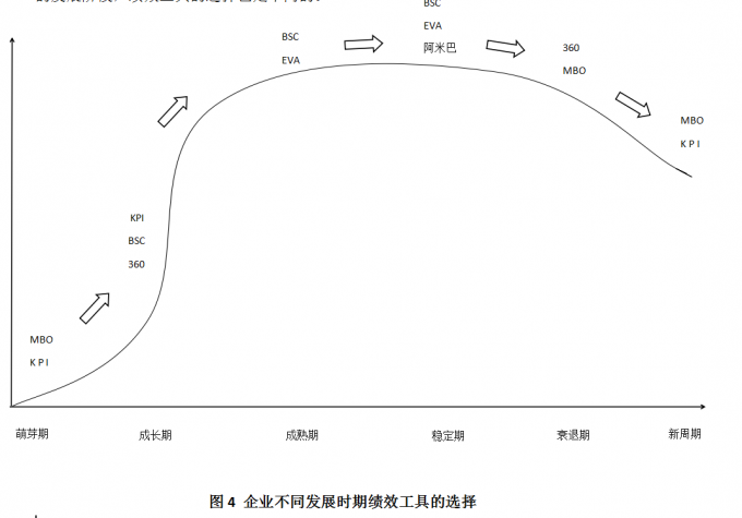 绩效管理那点事——绩效管理三部曲